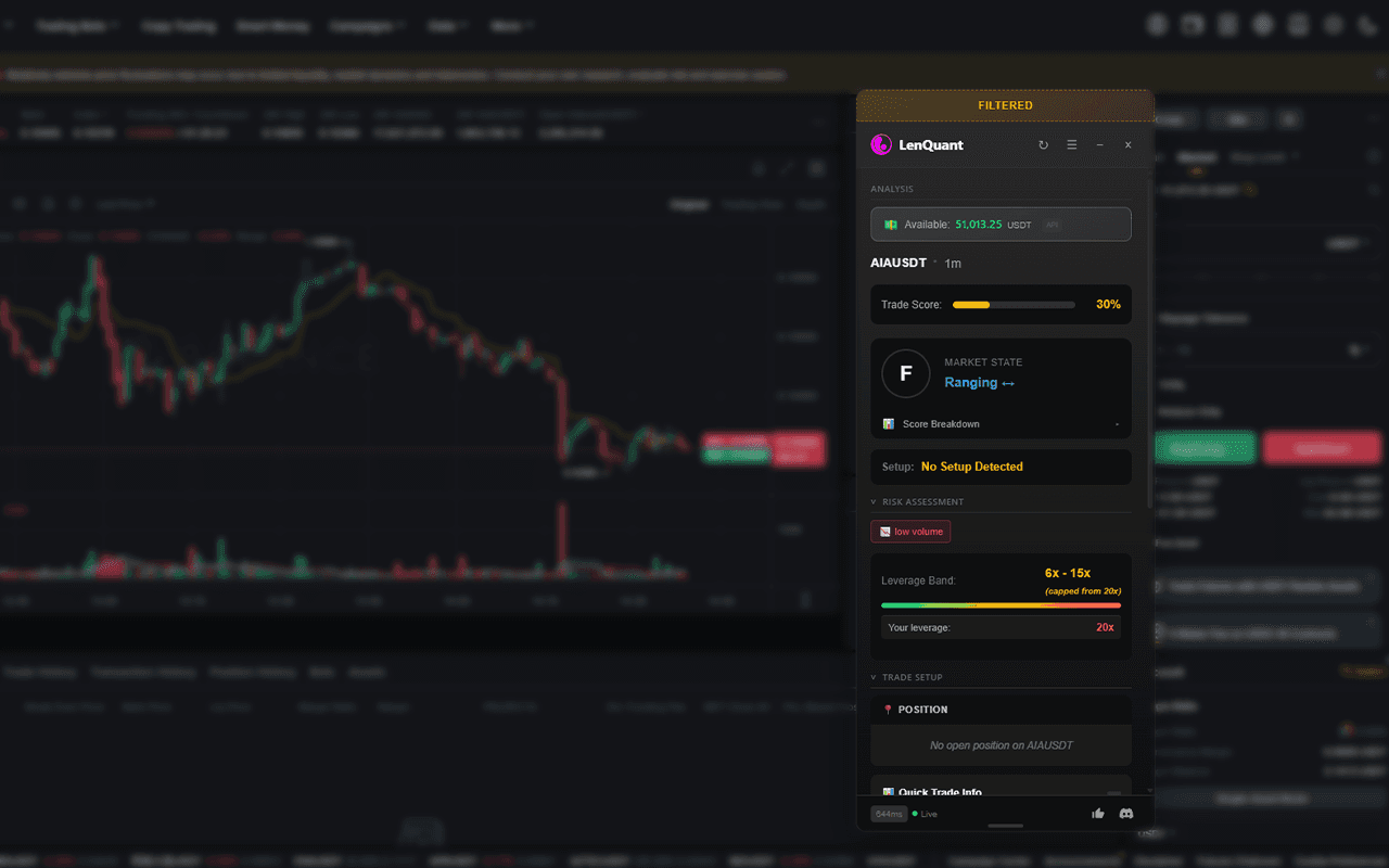 LenQuant extension panel showing market regime analysis for BTCUSDT